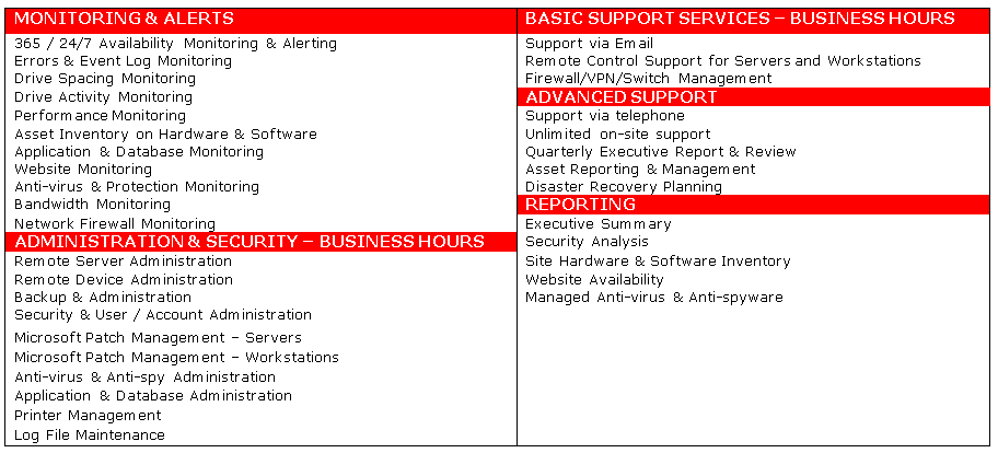 MANAGED IT SERVICES