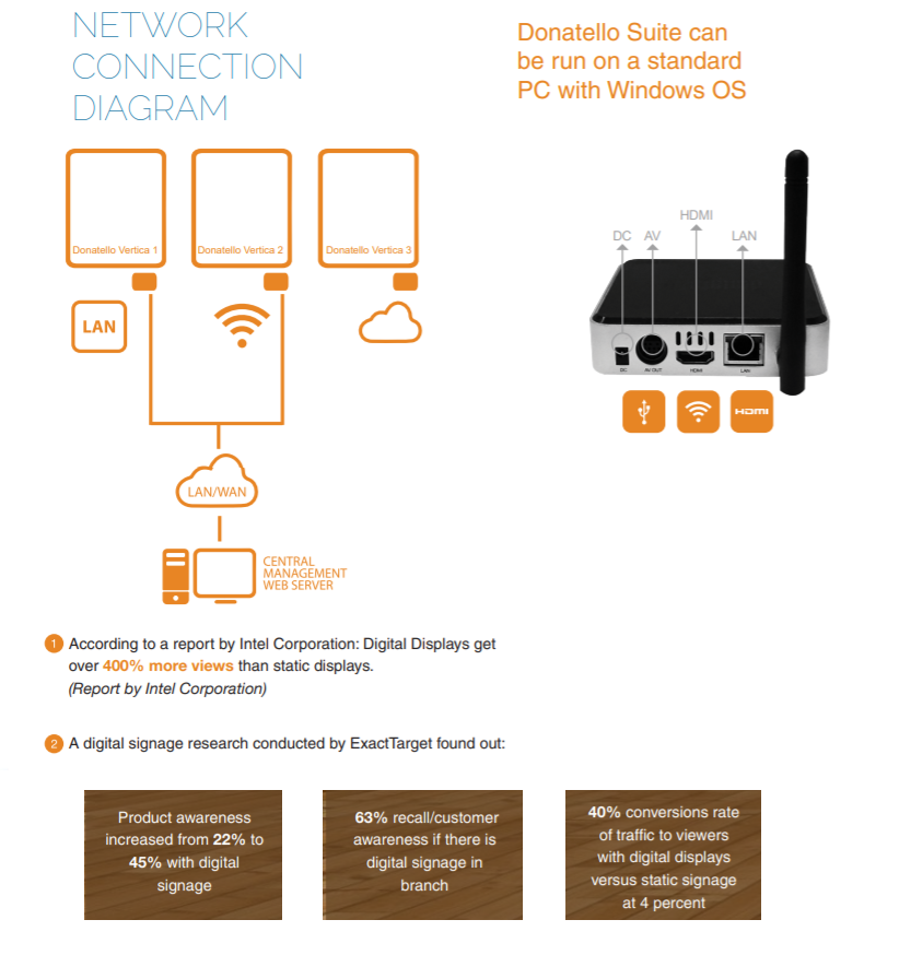 Donatello Vertica Network Diagram