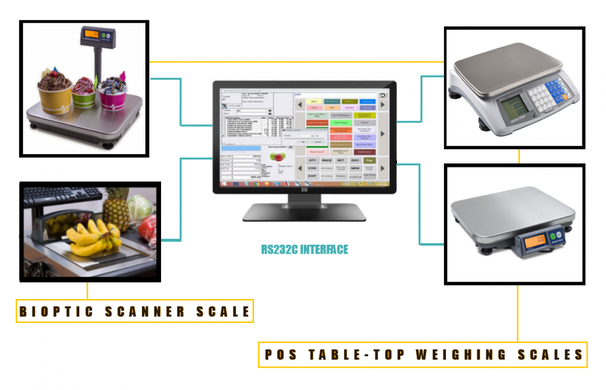 Grocery POS sell screen - weight value transferred from scale unit.