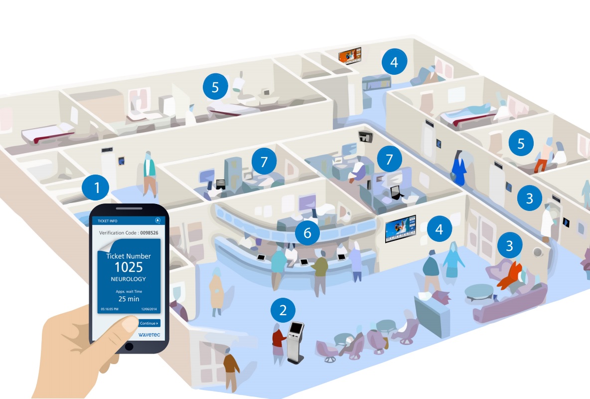 Healthcare QMS Patient Queue Journey